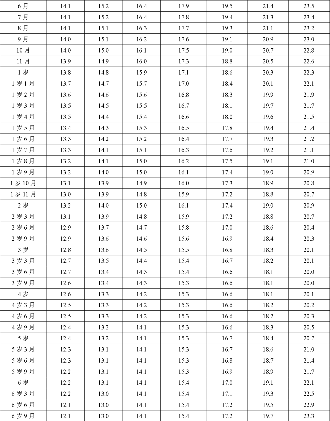 2023年儿童身高体重最新标准表公布，关注孩子成长必备知识