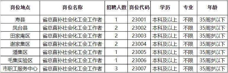 盘州最新招聘信息总览